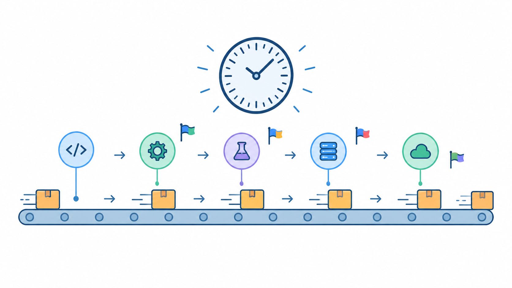 A digital illustration showing a factory conveyor belt representing a software development pipeline with various process stages.