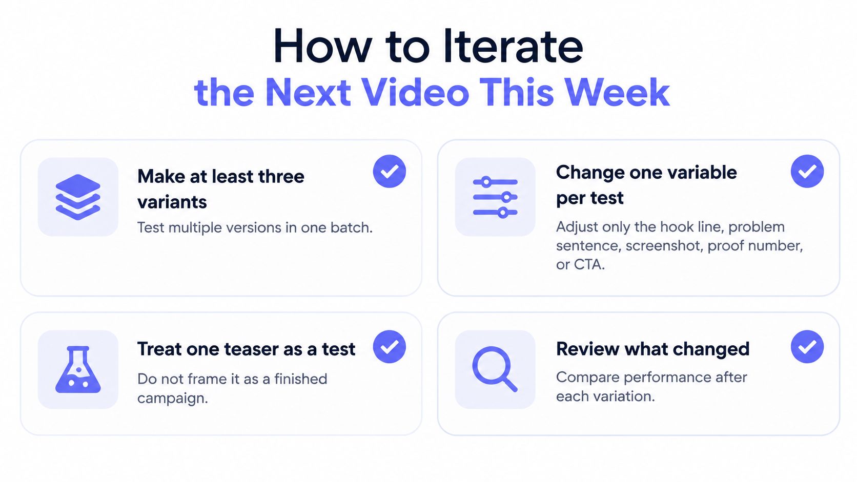 A four-step infographic showing how to iterate and test marketing videos for better performance results.