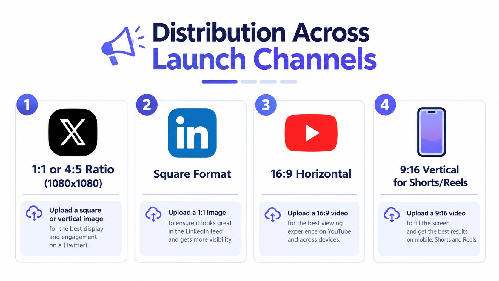 An infographic detailing optimal aspect ratios and image formats for social media content distribution across platforms.