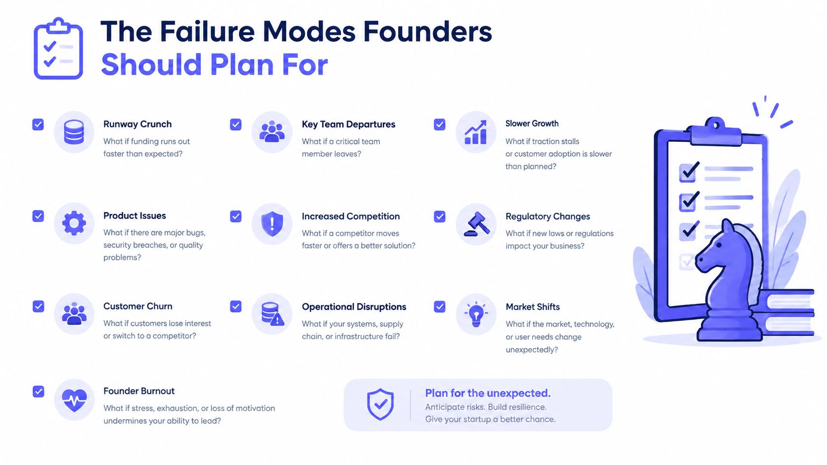 A checklist infographic illustrating key business failure modes that startup founders should plan for and anticipate.