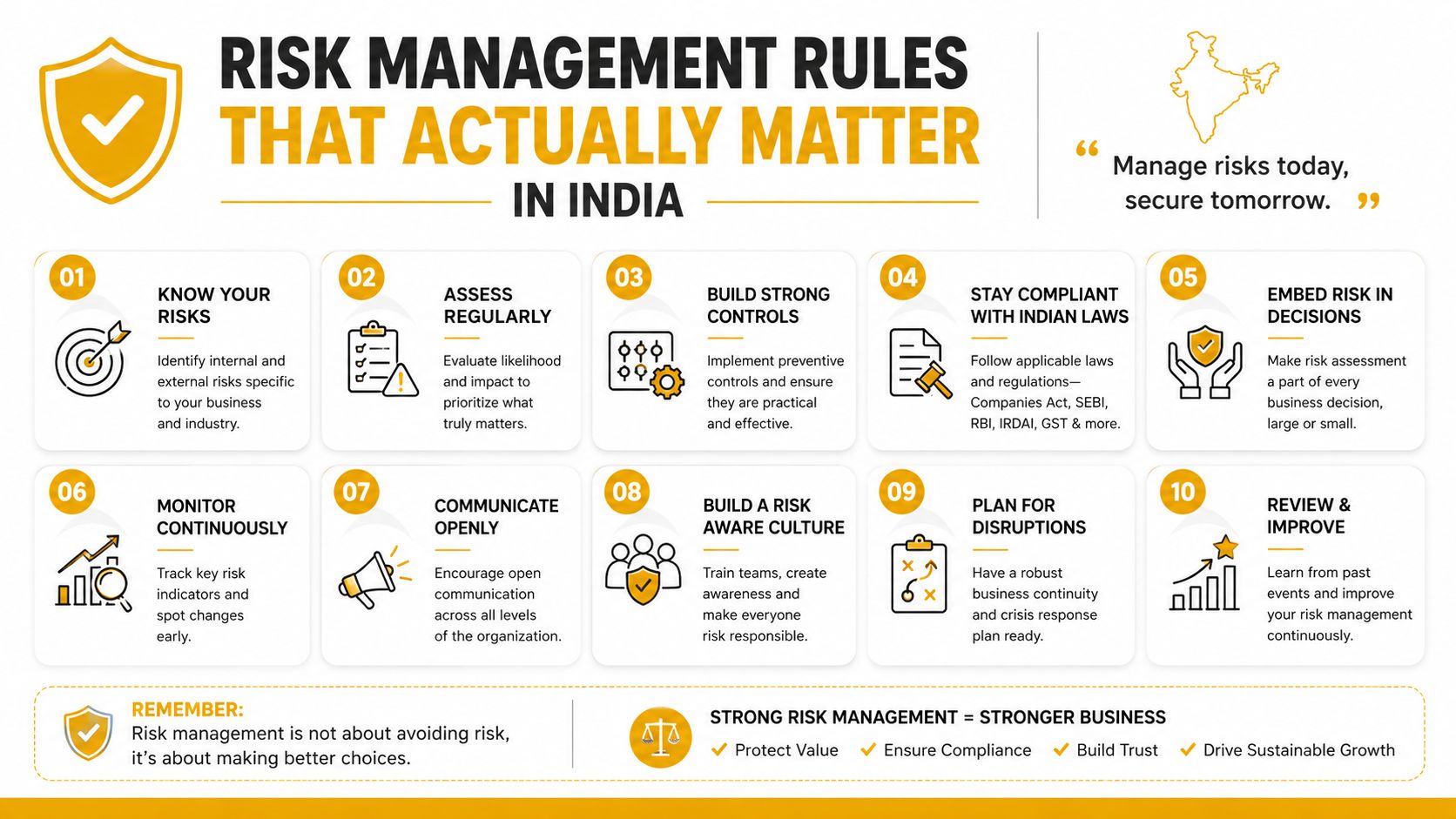 An infographic detailing ten essential risk management rules for businesses operating within the Indian market environment.