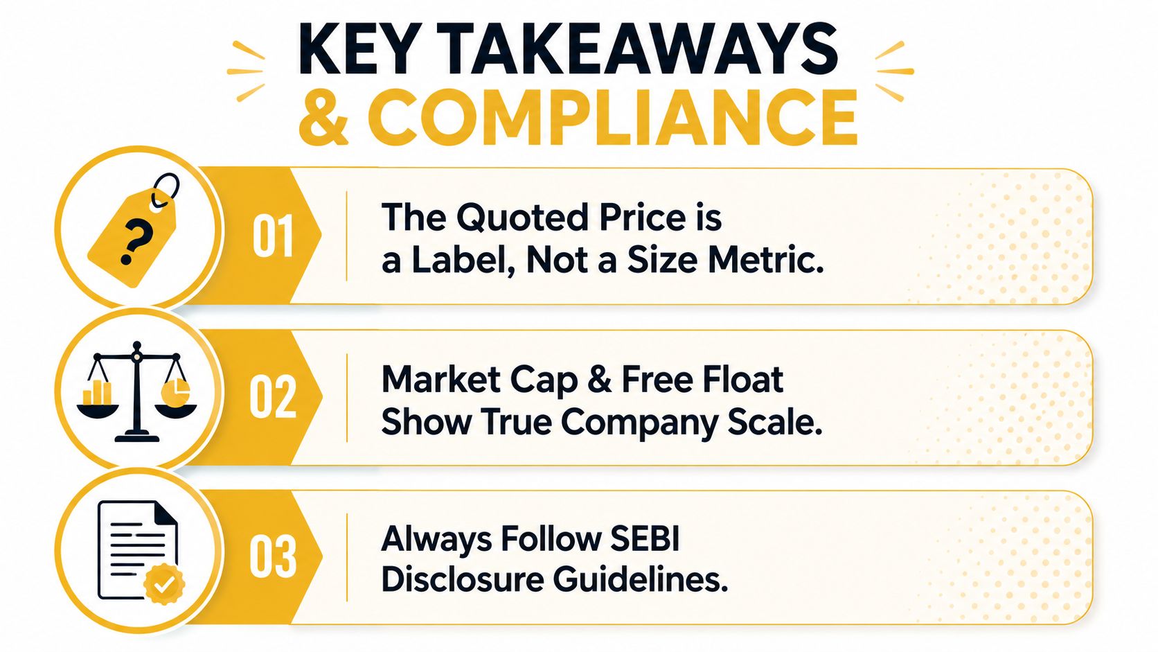 A graphic showing three key compliance takeaways for investors regarding stock prices and market capitalization measurements.