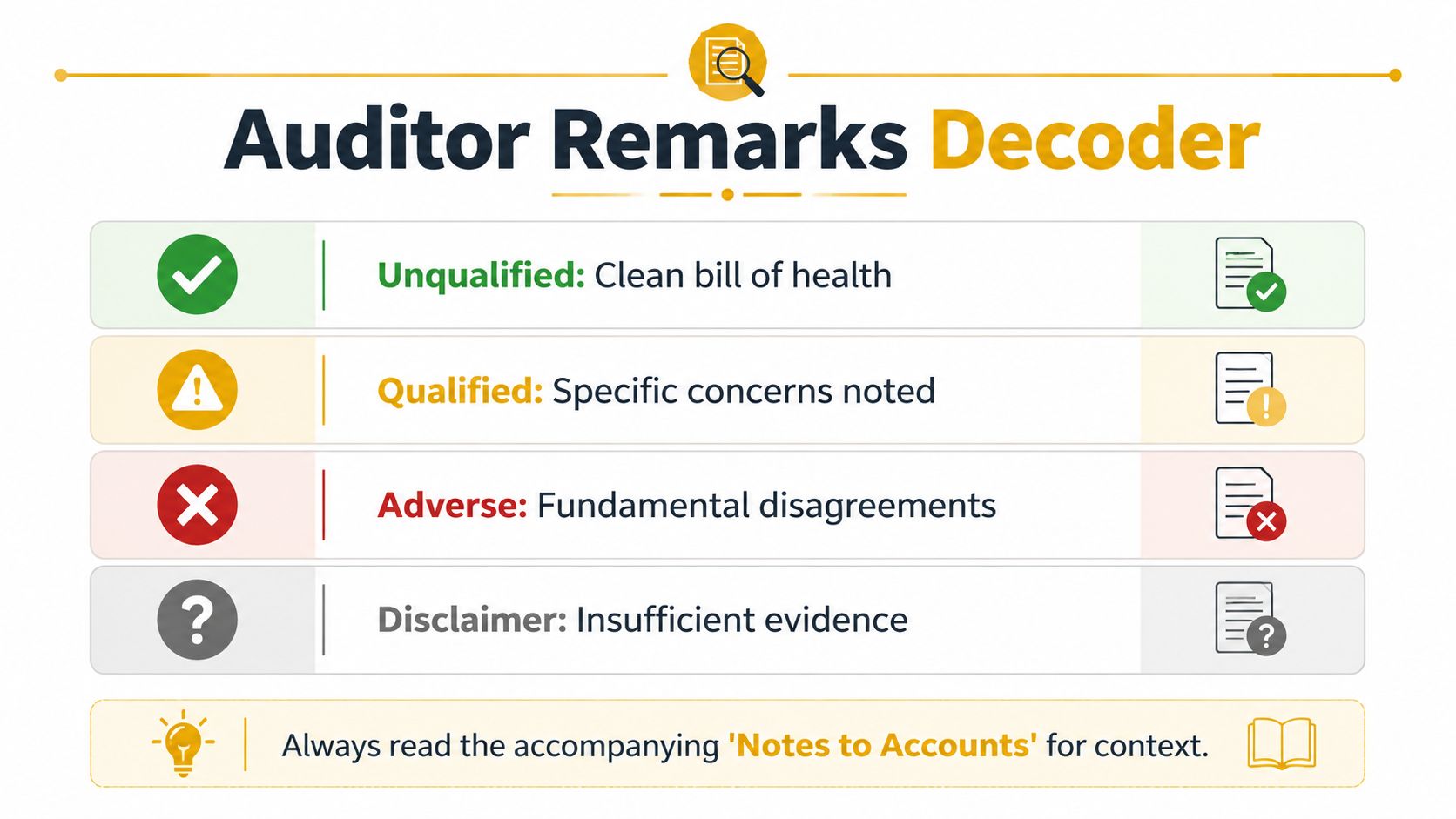 A visual guide explaining different types of auditor remarks found in annual reports for financial clarity.