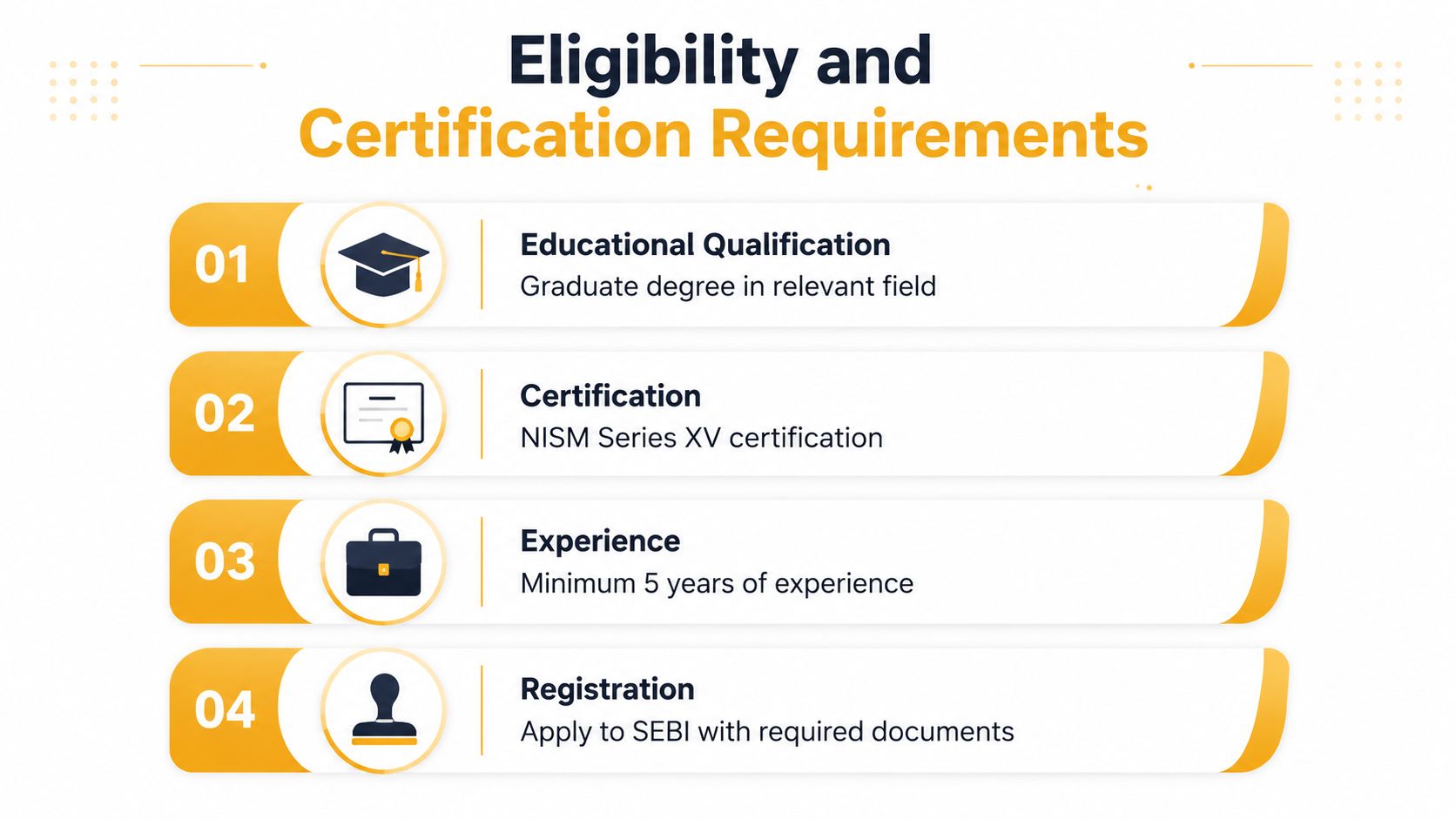 A list of eligibility and certification requirements for becoming a SEBI registered research analyst.