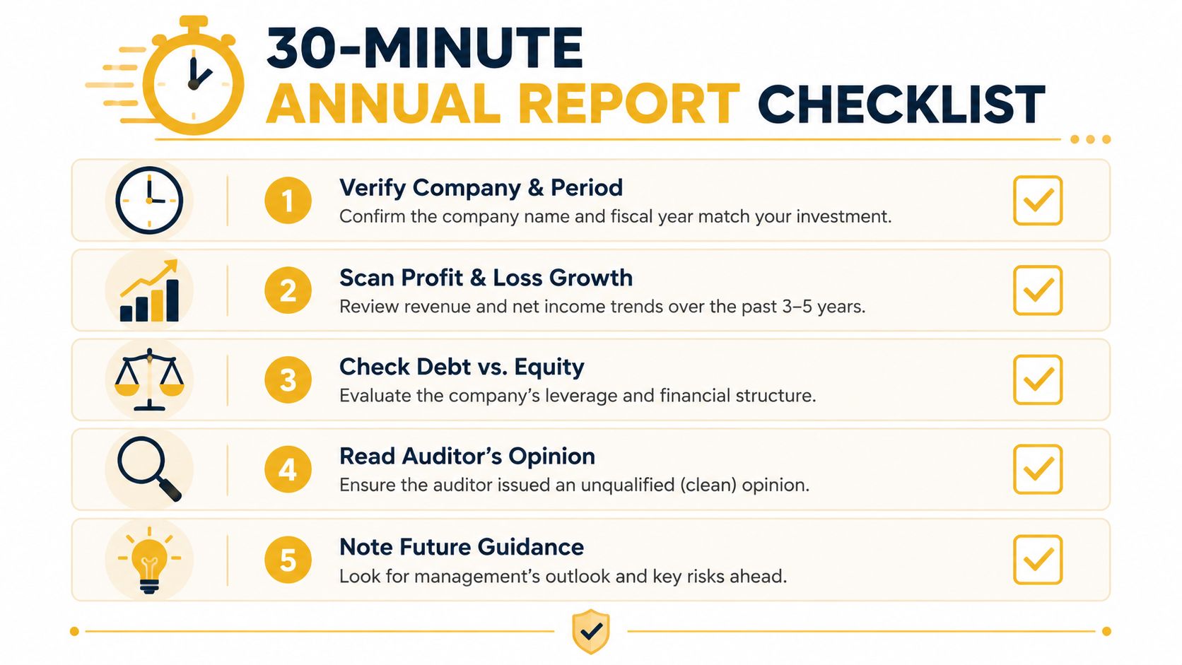 A 30-minute annual report checklist featuring five essential steps for analyzing financial documents for investors.