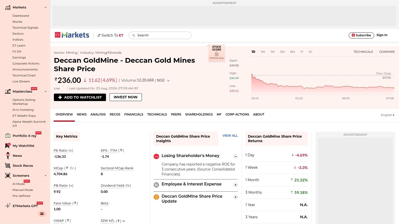 The Economic Times Markets Deccan Gold Mines page
