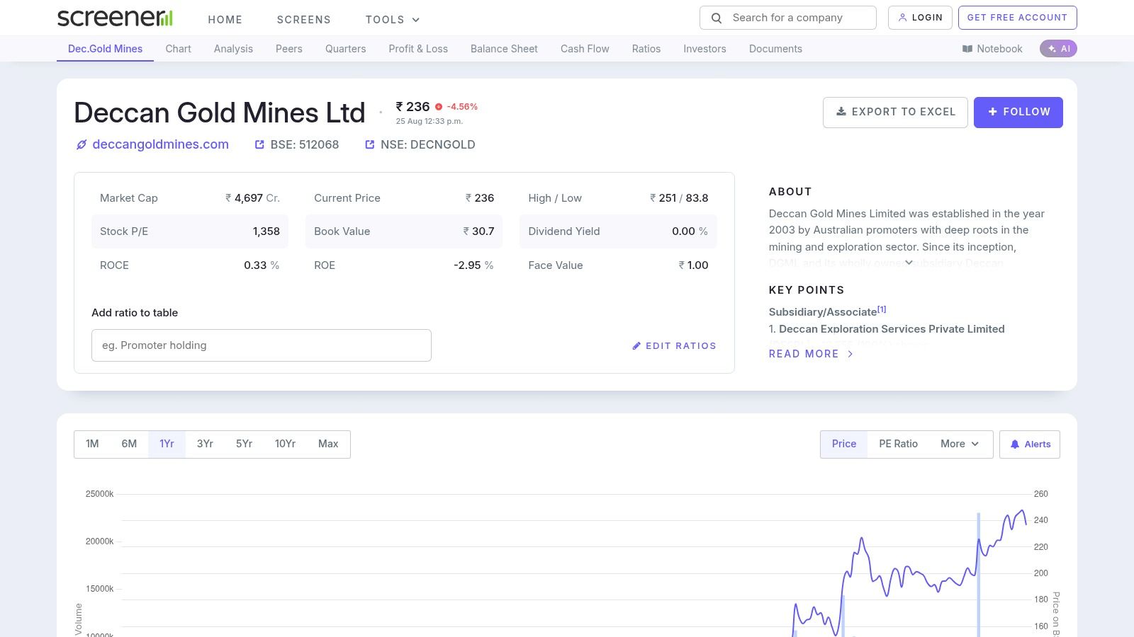 Screener.in price and fundamentals page for Deccan Gold Mines