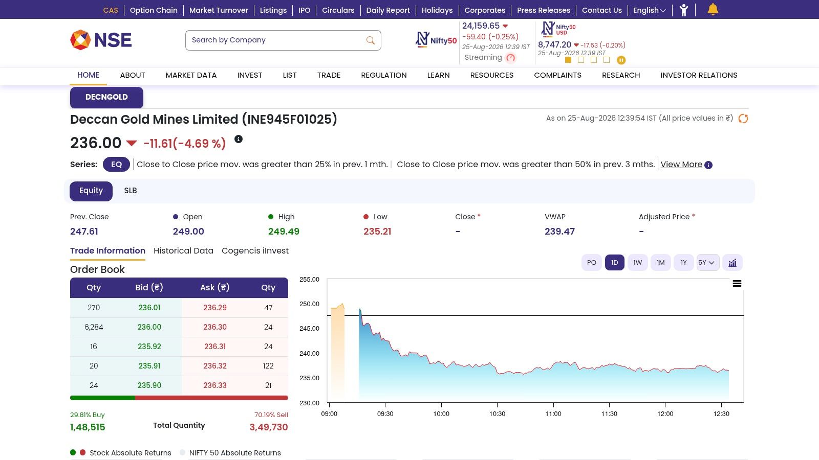 NSE India official quote page for DECNGOLD