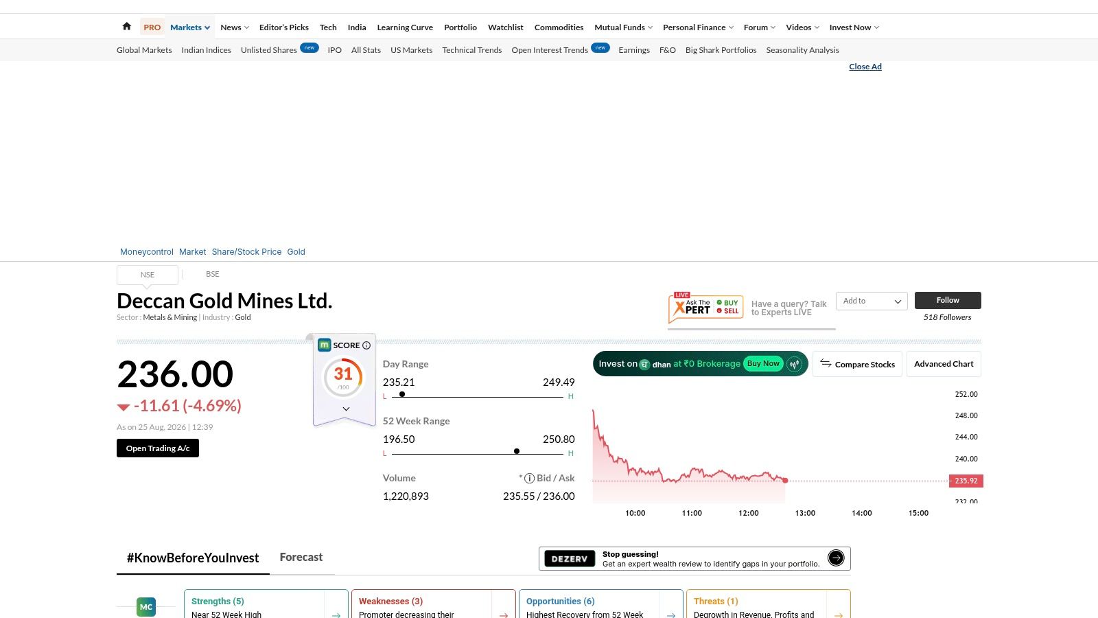 Moneycontrol Deccan Gold Mines price hub
