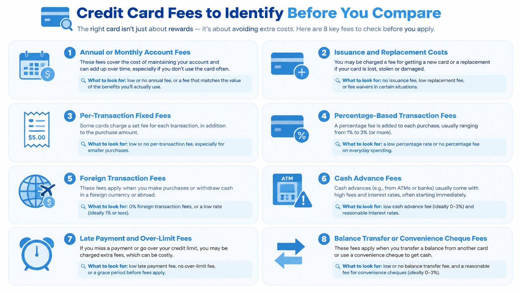 An infographic detailing eight common credit card fees to research before comparing and choosing a card.