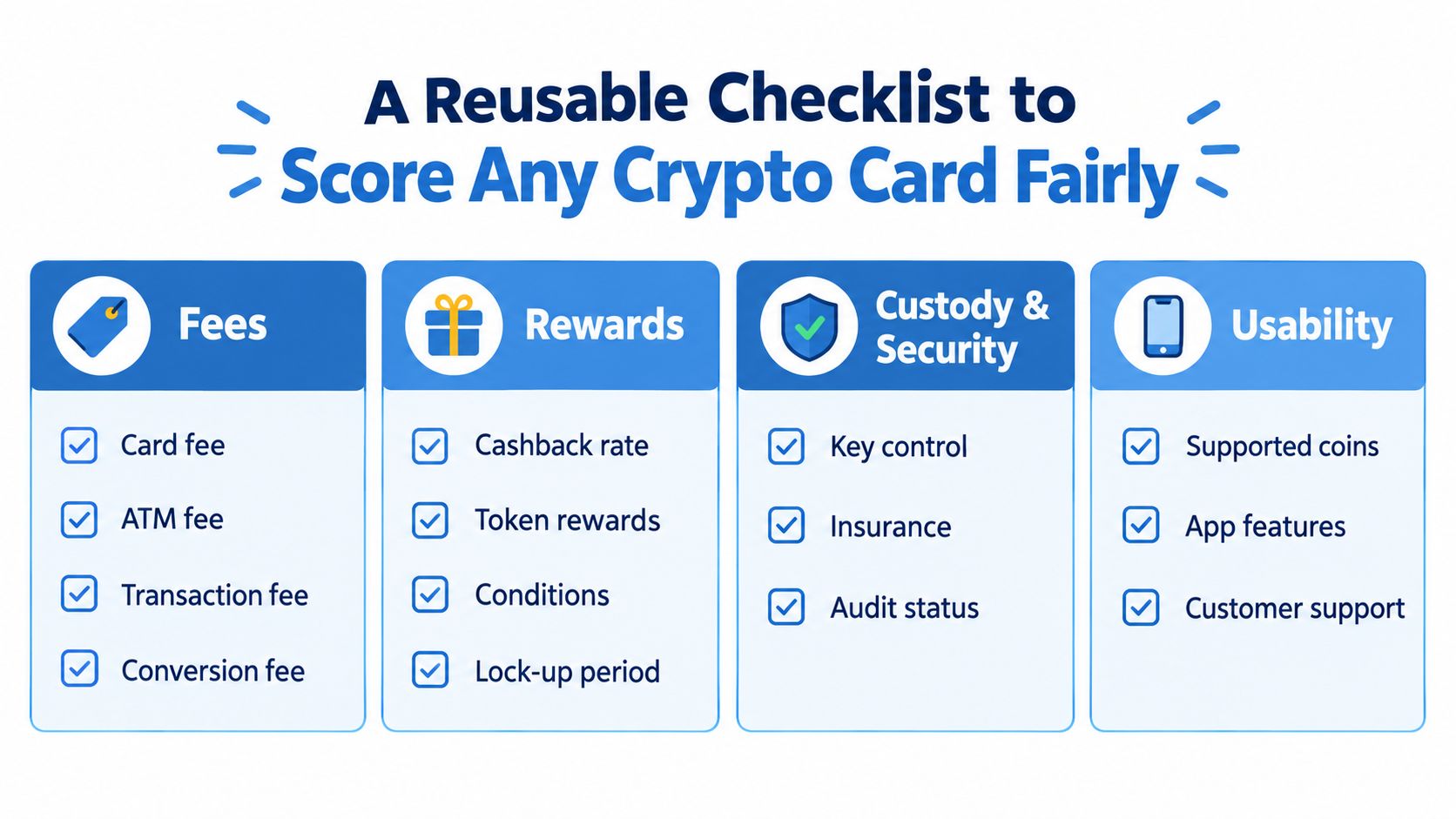 An infographic checklist for evaluating crypto cards based on fees, rewards, security, and usability features.