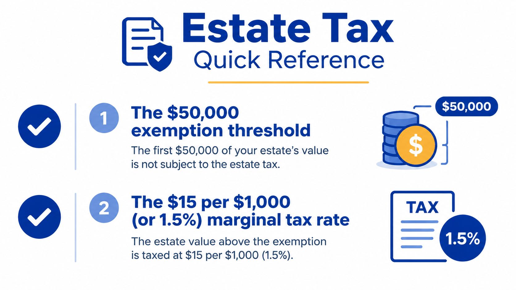 A quick reference infographic explaining the $50,000 estate tax exemption and the 1.5 percent marginal tax rate.