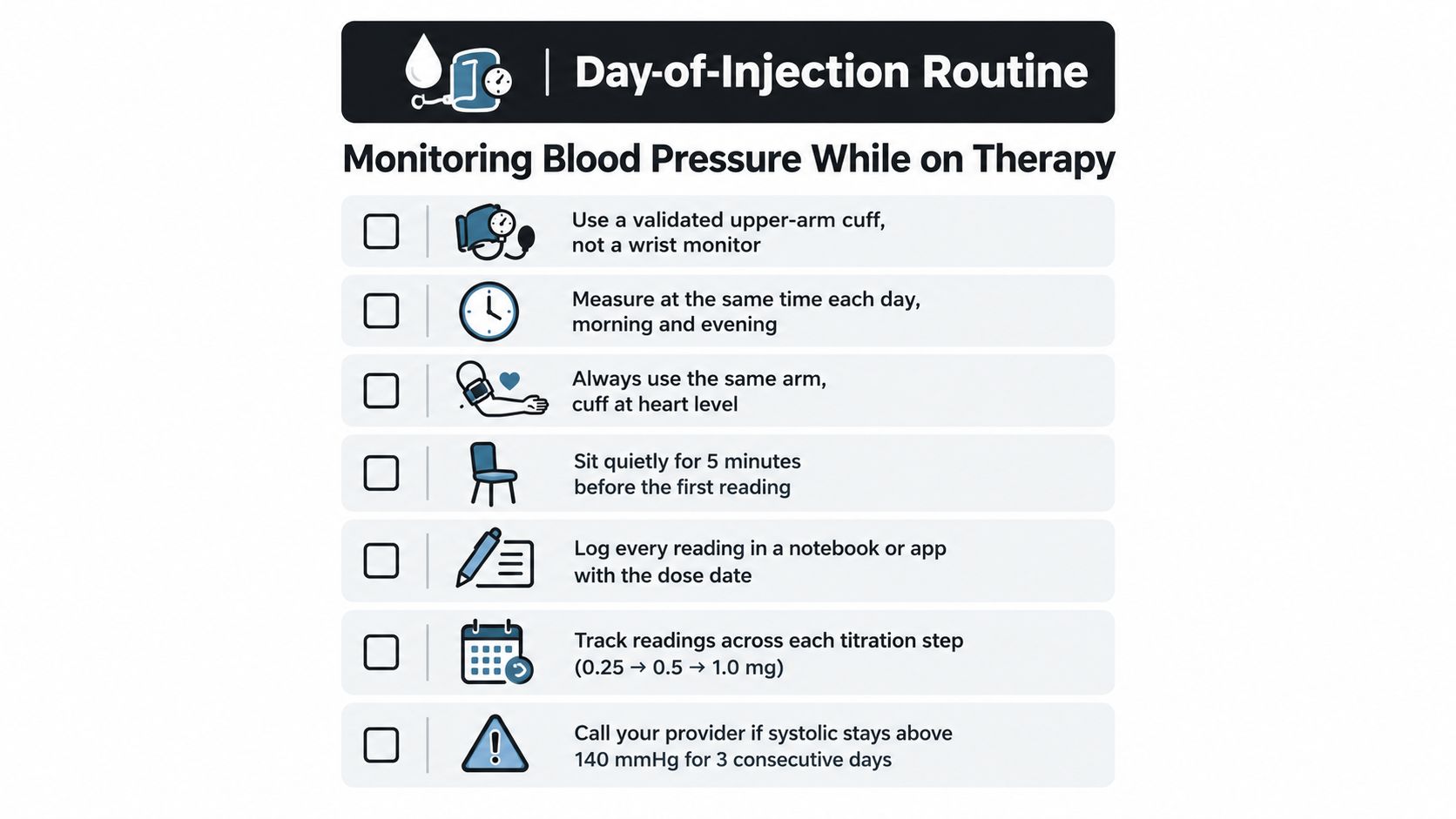 An infographic checklist for monitoring blood pressure during medication therapy including key safety guidelines for patients.