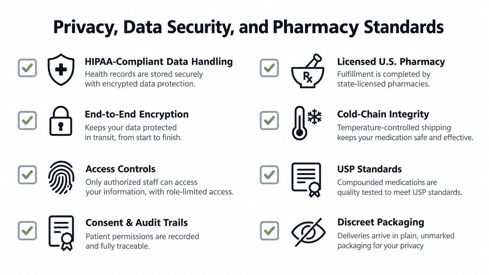 A list of security and safety standards for an online pharmacy, featuring data protection and medication quality.