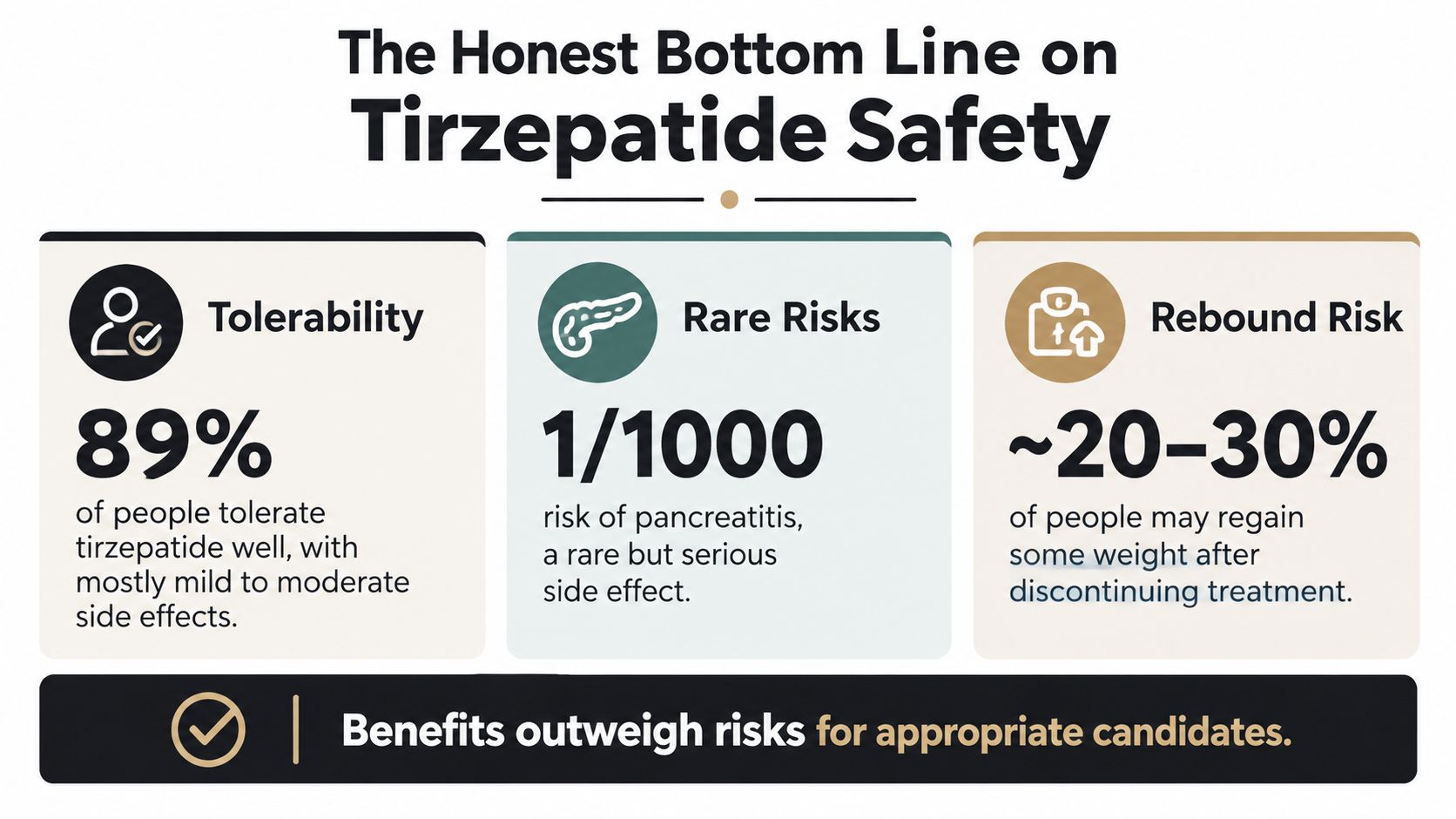 An infographic summarizing safety, rare risks, and weight rebound statistics for the medication tirzepatide.