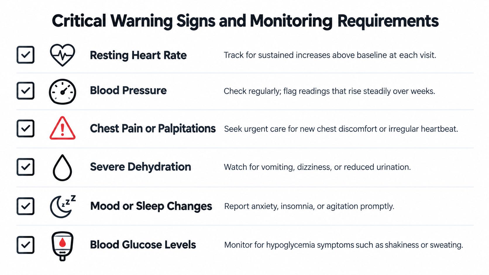 A checklist of critical warning signs and health monitoring requirements for patients during treatment.