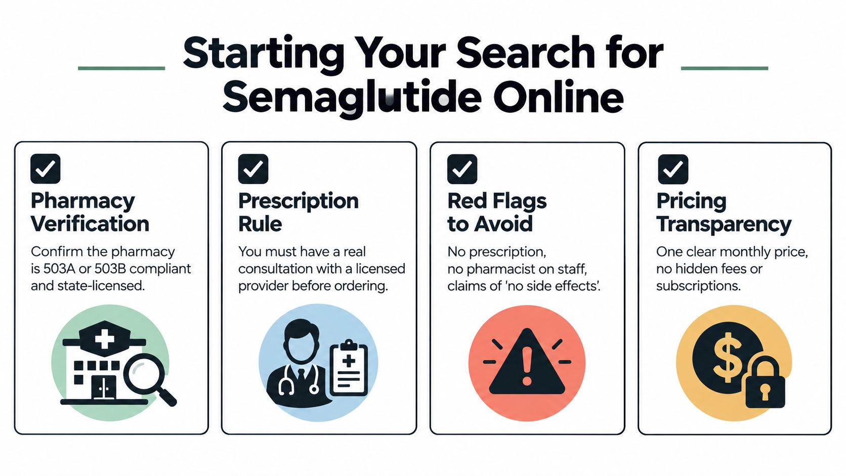 An infographic titled Starting Your Search for Semaglutide Online outlining four key safety steps for patients.