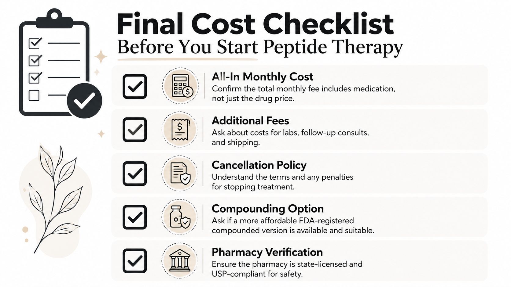 A helpful checklist titled Final Cost Checklist for patients considering starting a peptide therapy treatment plan.