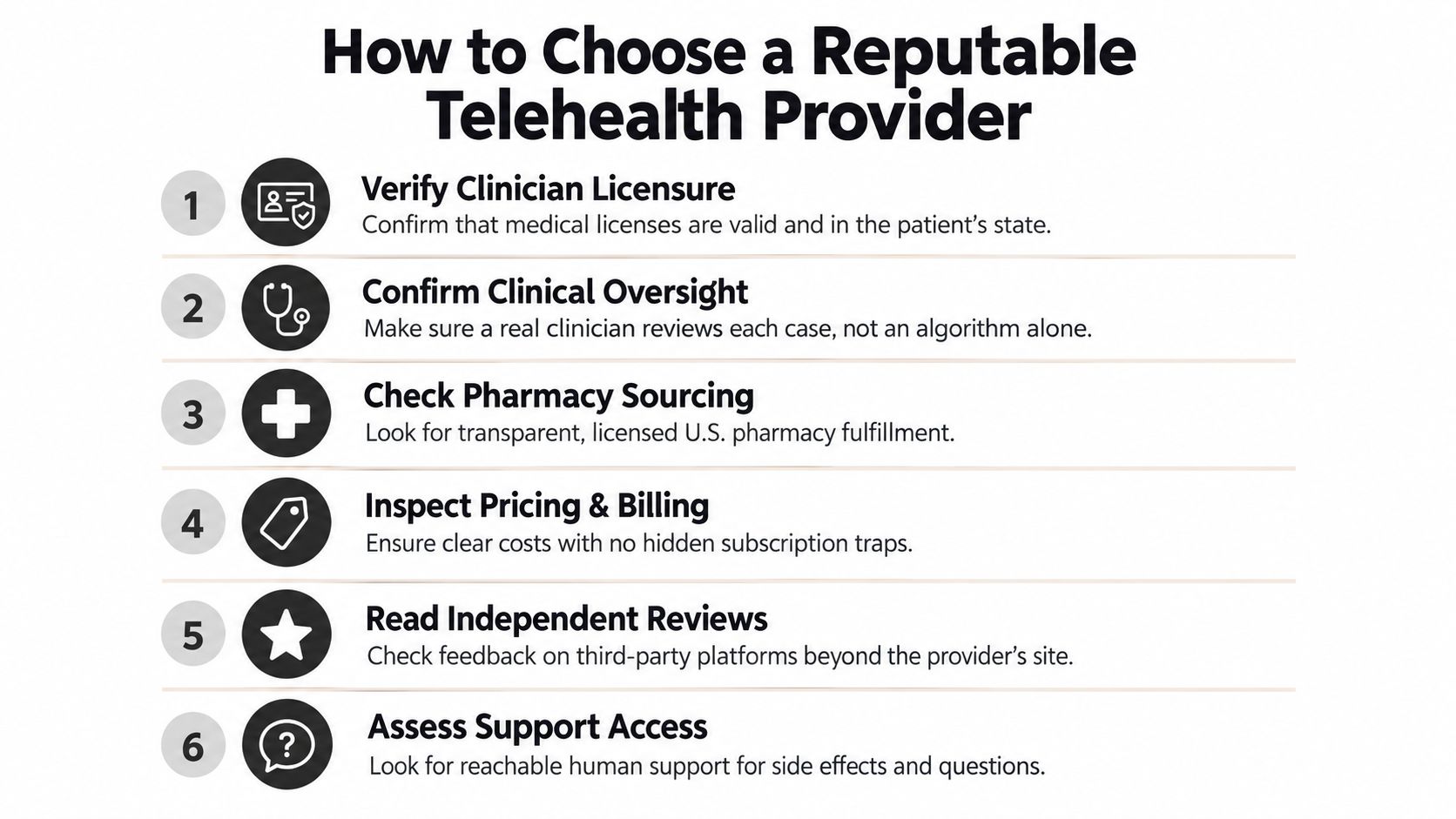 An infographic titled How to Choose a Reputable Telehealth Provider, listing six numbered steps for selecting safe telehealth services.