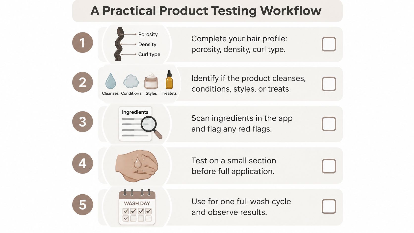 A step-by-step infographic titled A Practical Product Testing Workflow for testing new curly hair care products.