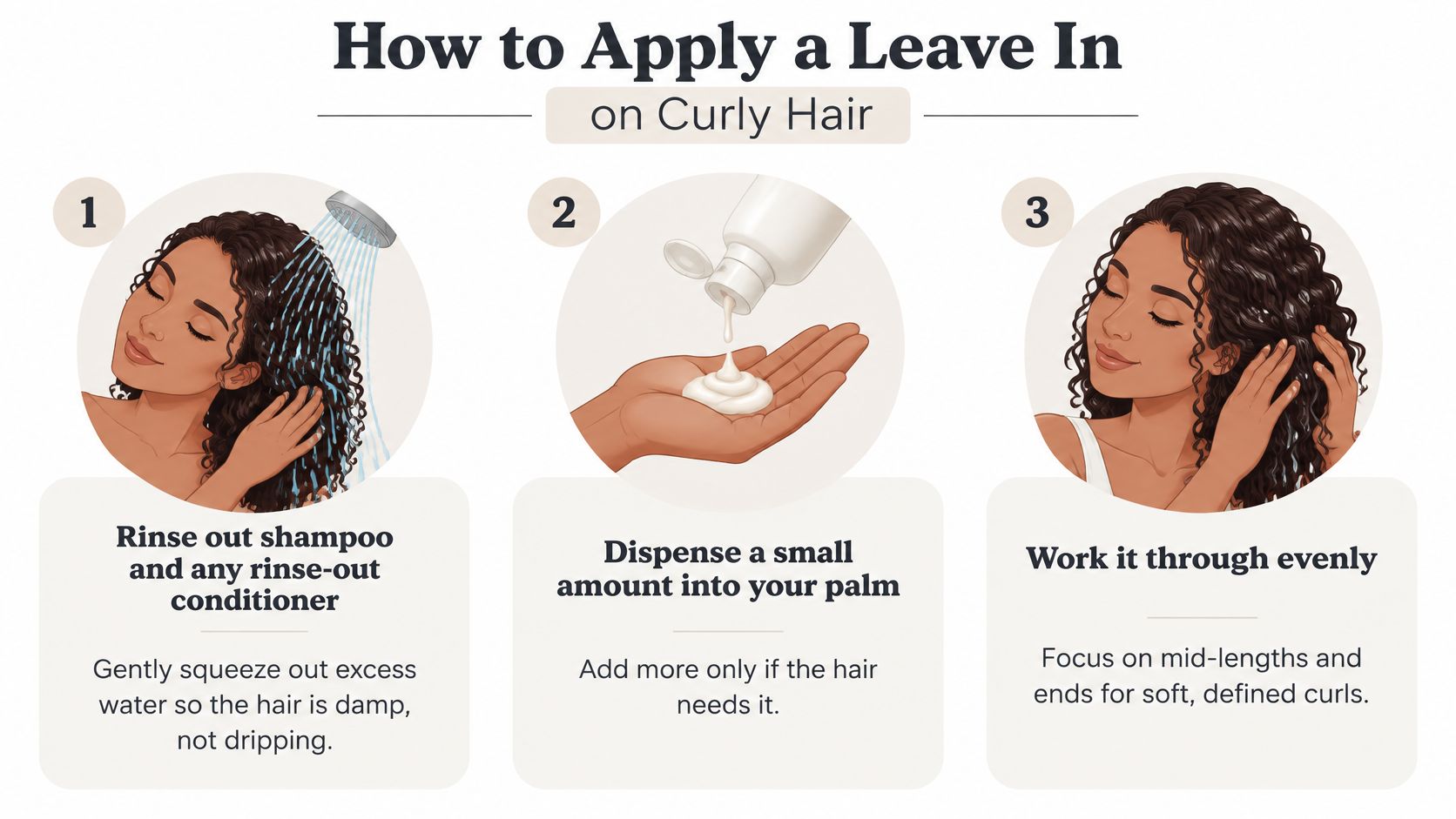 An infographic showing a three-step guide on how to apply leave-in conditioner to curly hair.