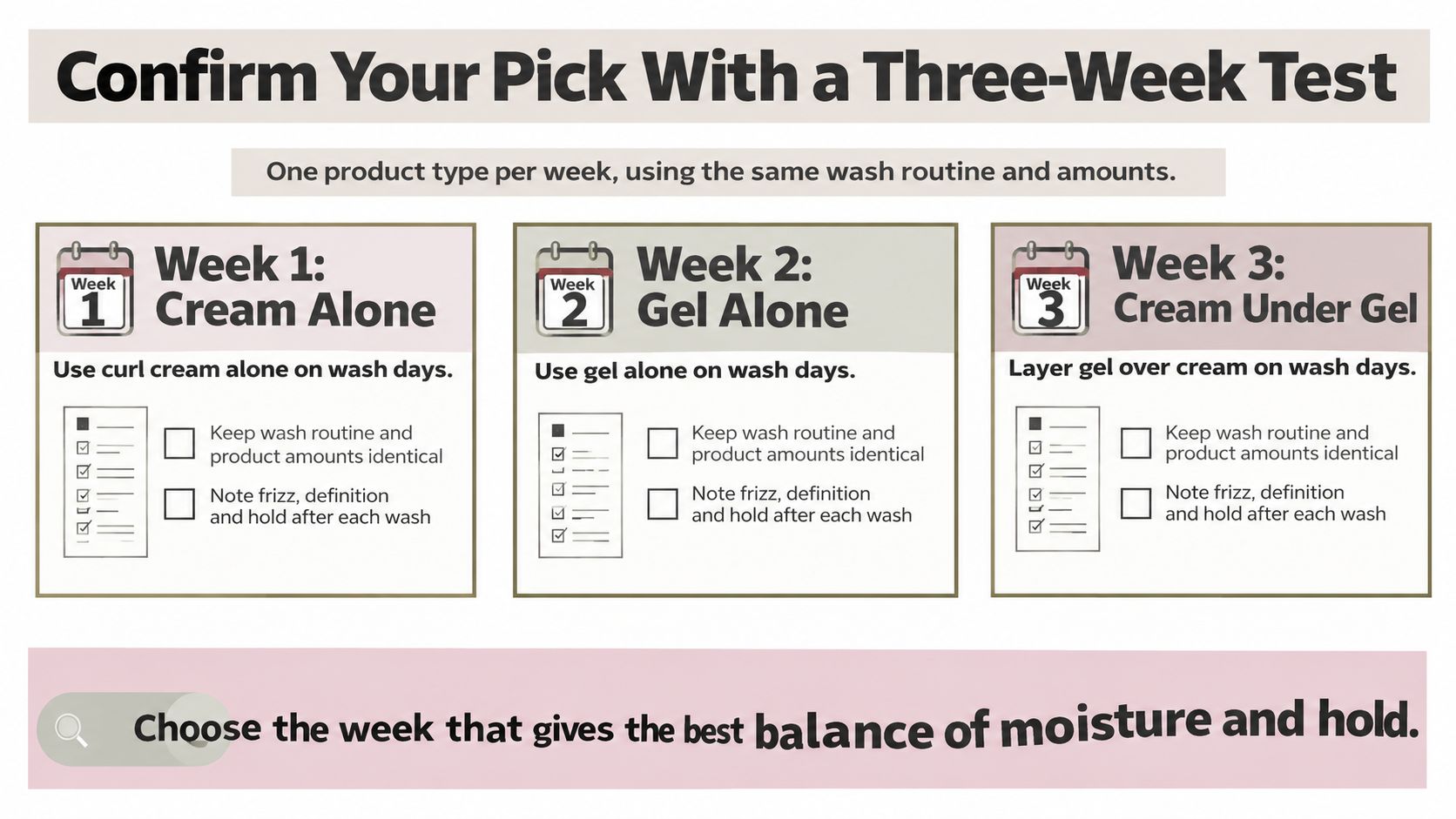 A three-week hair testing guide to compare the effects of using curl cream, hair gel, or both.