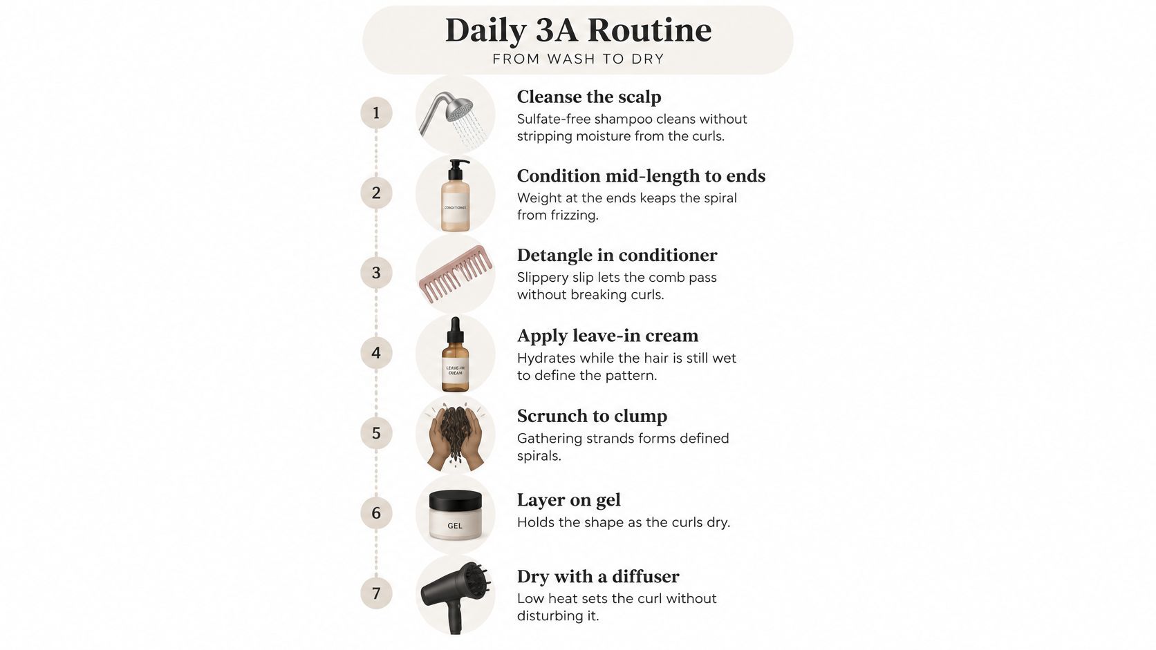 A step-by-step instructional infographic for a 3A hair wash-to-dry routine for defined, healthy curls.