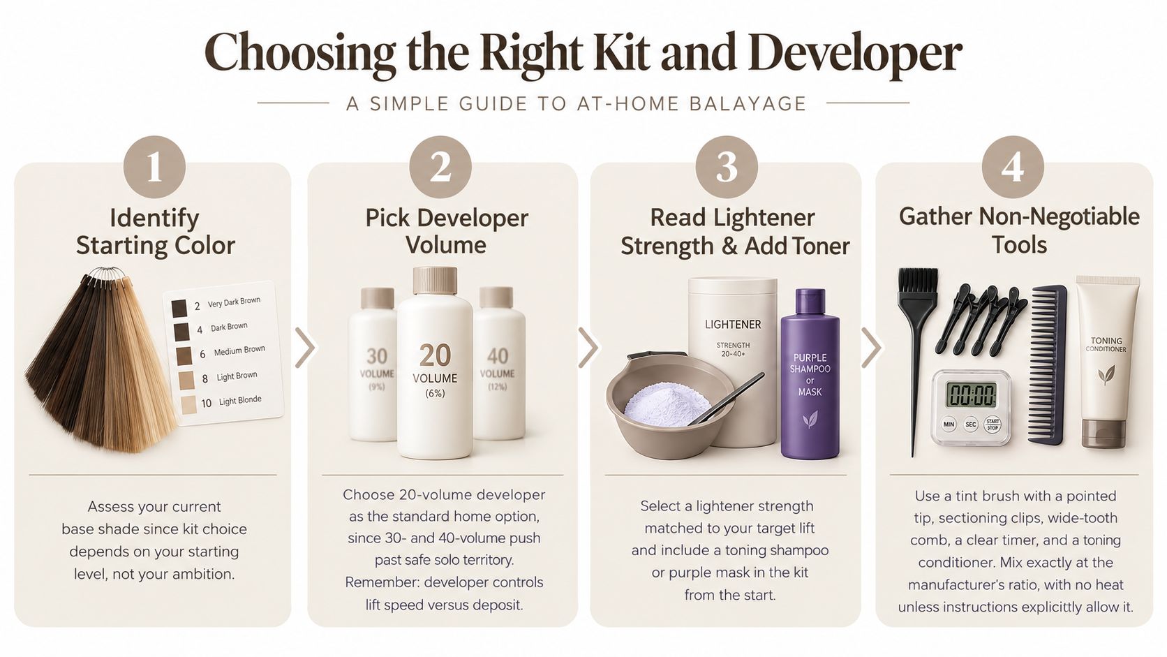A four-step infographic guide on how to choose the right kit and developer for at-home balayage application.
