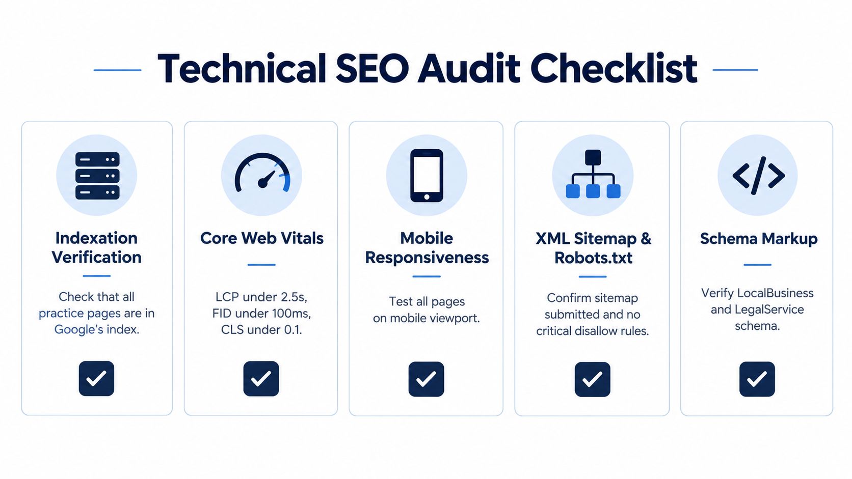 A checklist infographic outlining five essential steps for conducting a technical SEO audit for websites.