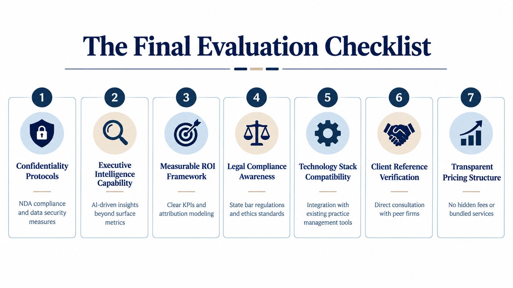 A seven-step checklist for evaluating legal marketing consultants, covering confidentiality, ROI, compliance, technology, and pricing transparency.