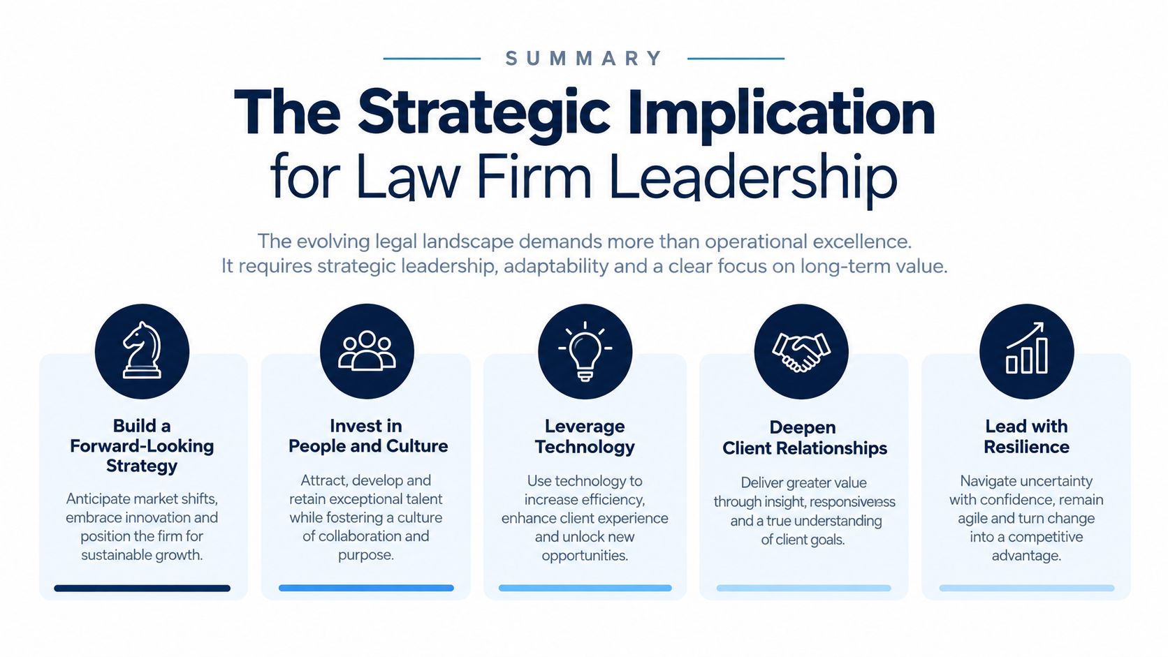 A summary infographic for law firm leadership highlighting strategic goals for growth in the evolving legal landscape.