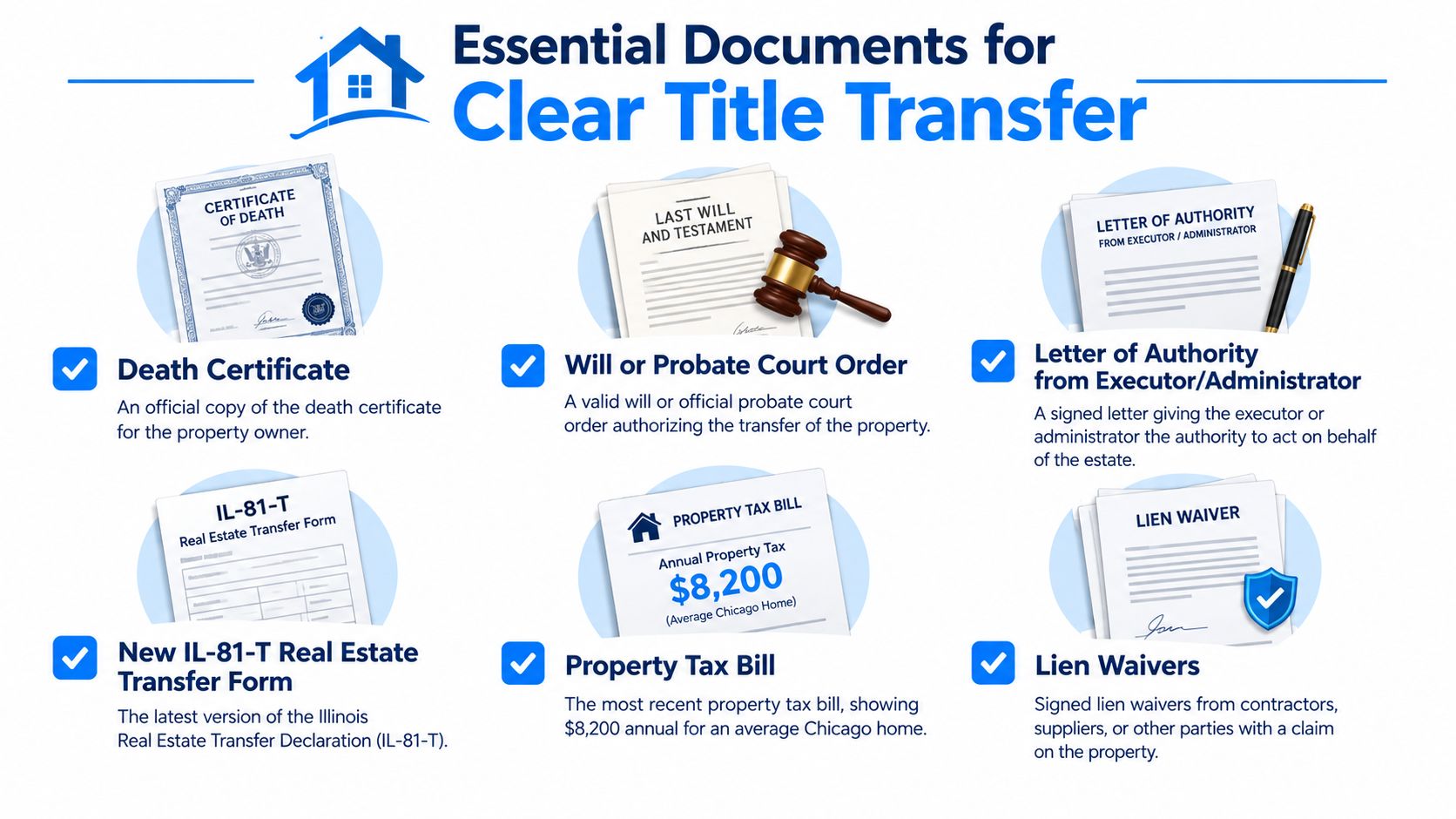 A checklist infographic illustrating six essential legal documents required for a clear property title transfer in Chicago.