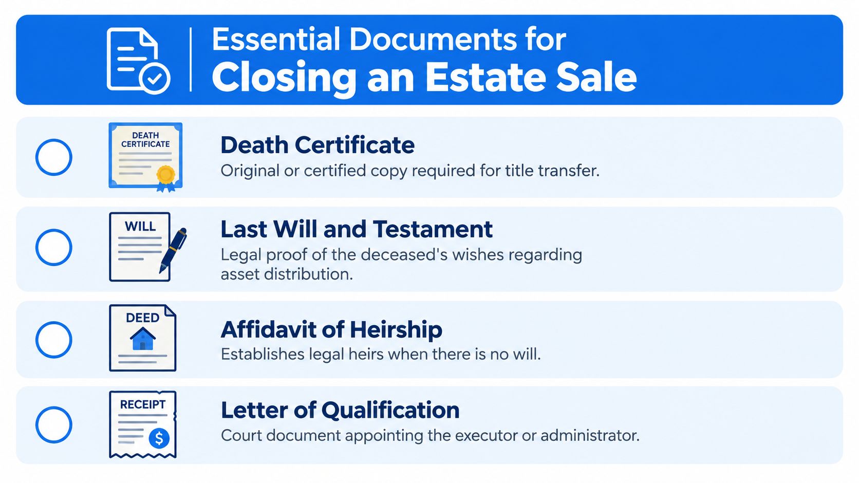 A checklist infographic titled Essential Documents for Closing an Estate Sale showing four key legal documents.