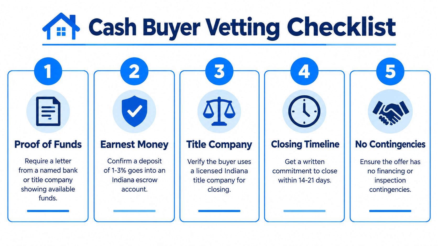 A five-step checklist illustrating the essential criteria for vetting a cash real estate home buyer.
