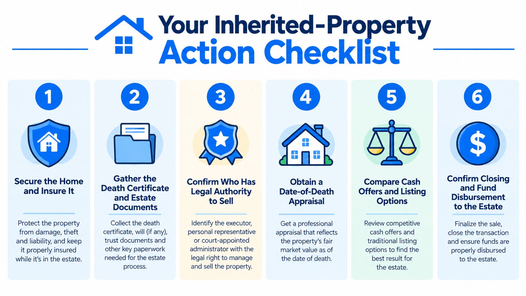 A six-step checklist for managing and selling an inherited property, covering legal, insurance, and financial considerations.