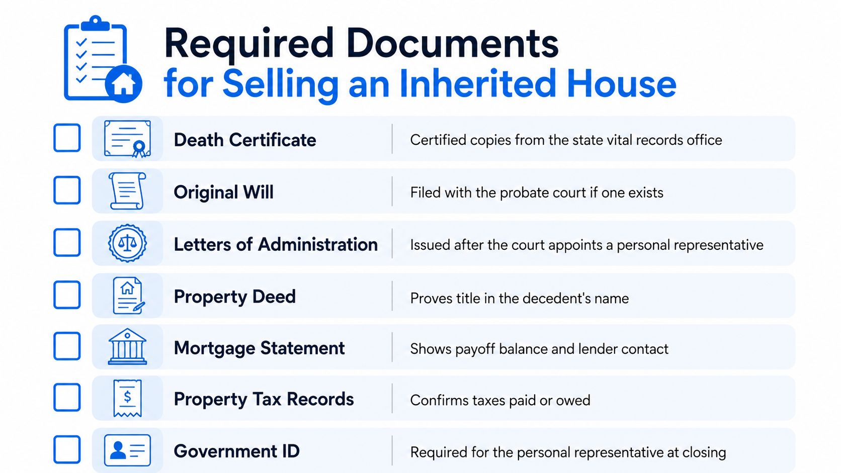 A checklist infographic listing the essential legal documents required to sell an inherited house.