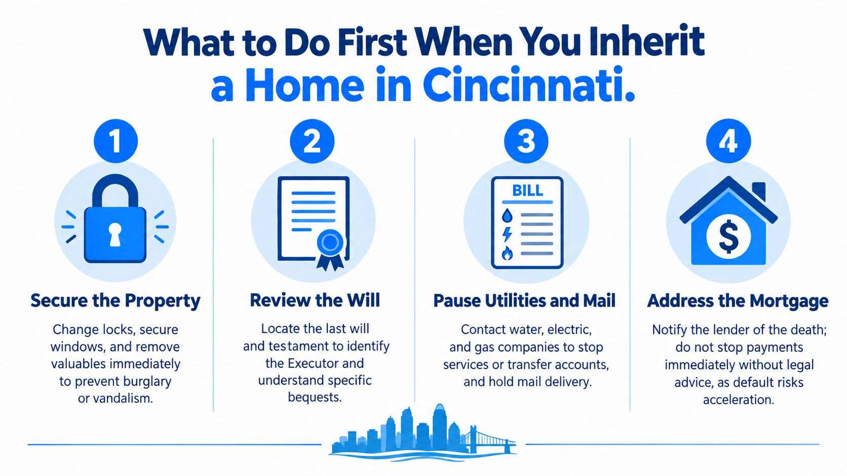 A four-step infographic showing how to manage an inherited property in Cincinnati, Ohio.