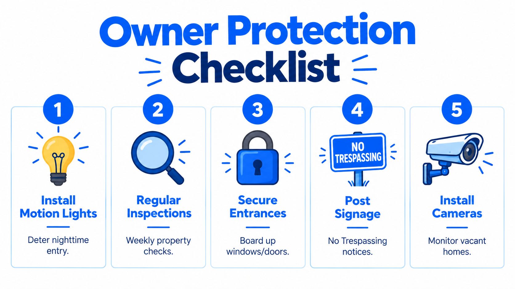 An infographic titled Owner Protection Checklist illustrating five security measures for protecting vacant residential properties.