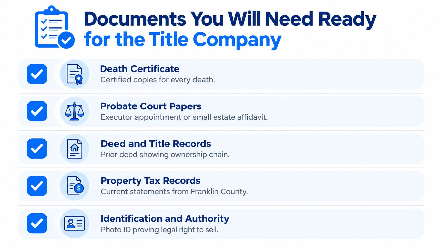A checklist of documents required for a title company when selling an inherited property.