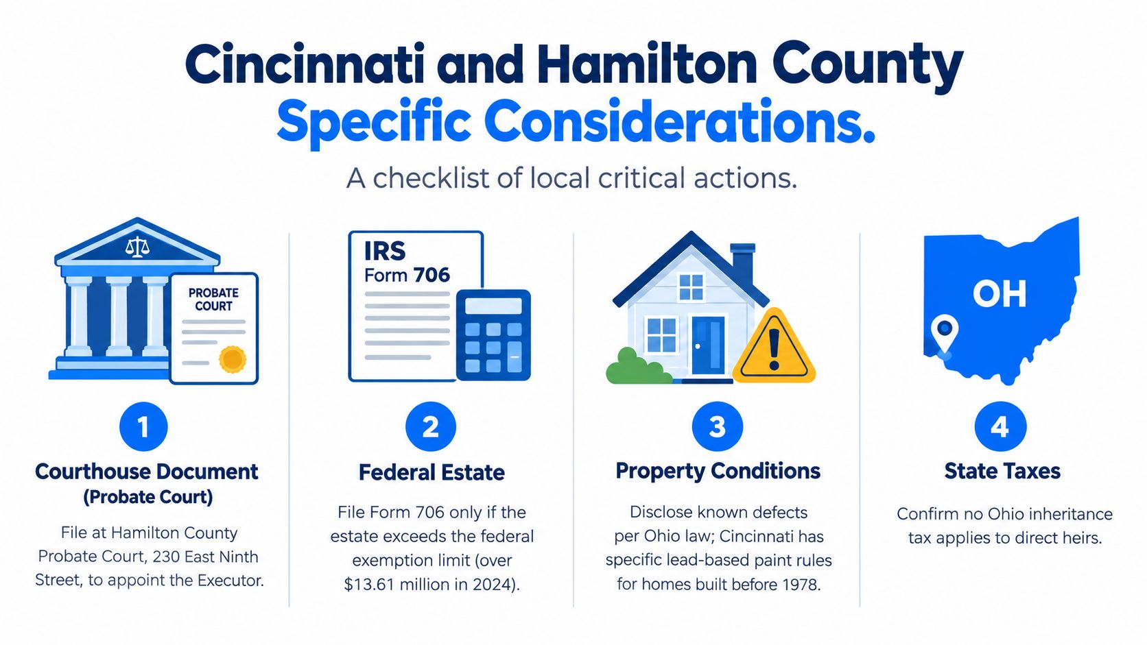 A checklist infographic detailing four specific legal and tax considerations for inheriting property in Cincinnati, Ohio.