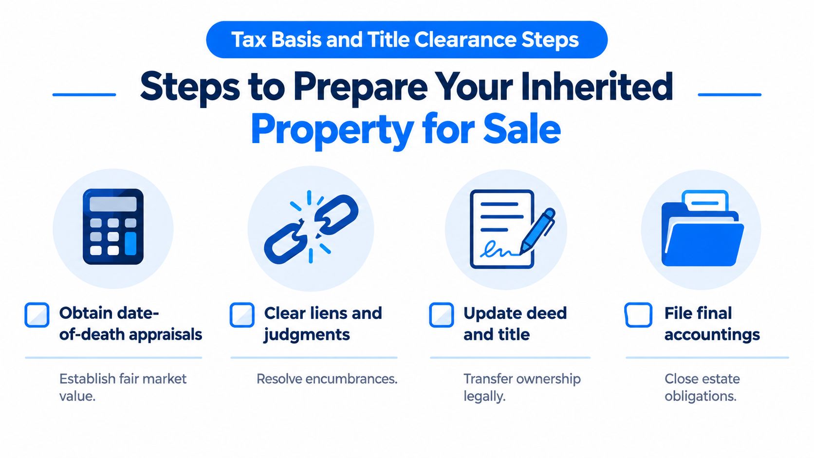 An infographic showing four steps to prepare an inherited property for sale including legal and tax tasks.