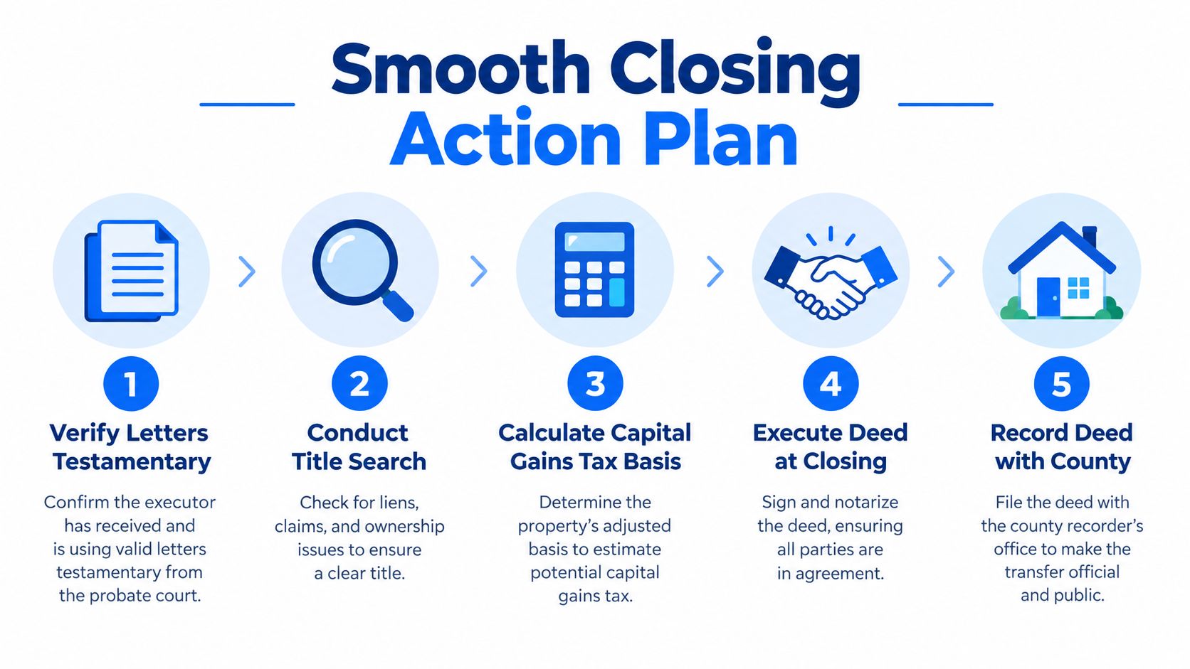 A five-step action plan infographic for closing the sale of an inherited property smoothly and legally.
