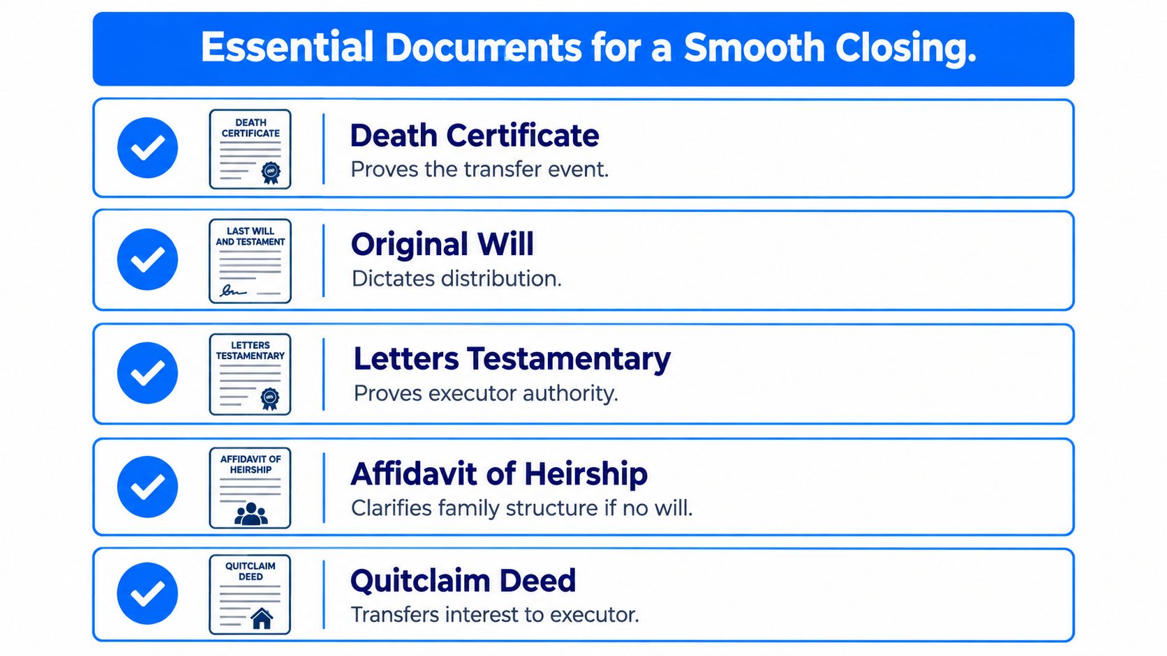 A list of five essential legal documents required for successfully closing the sale of an inherited property.