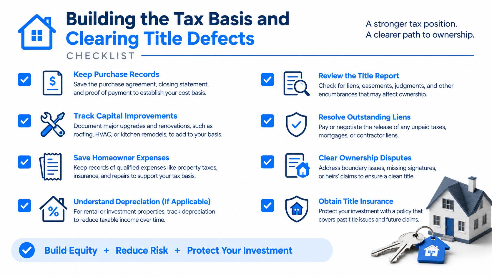 A checklist infographic titled Building the Tax Basis and Clearing Title Defects for property owners and investors.