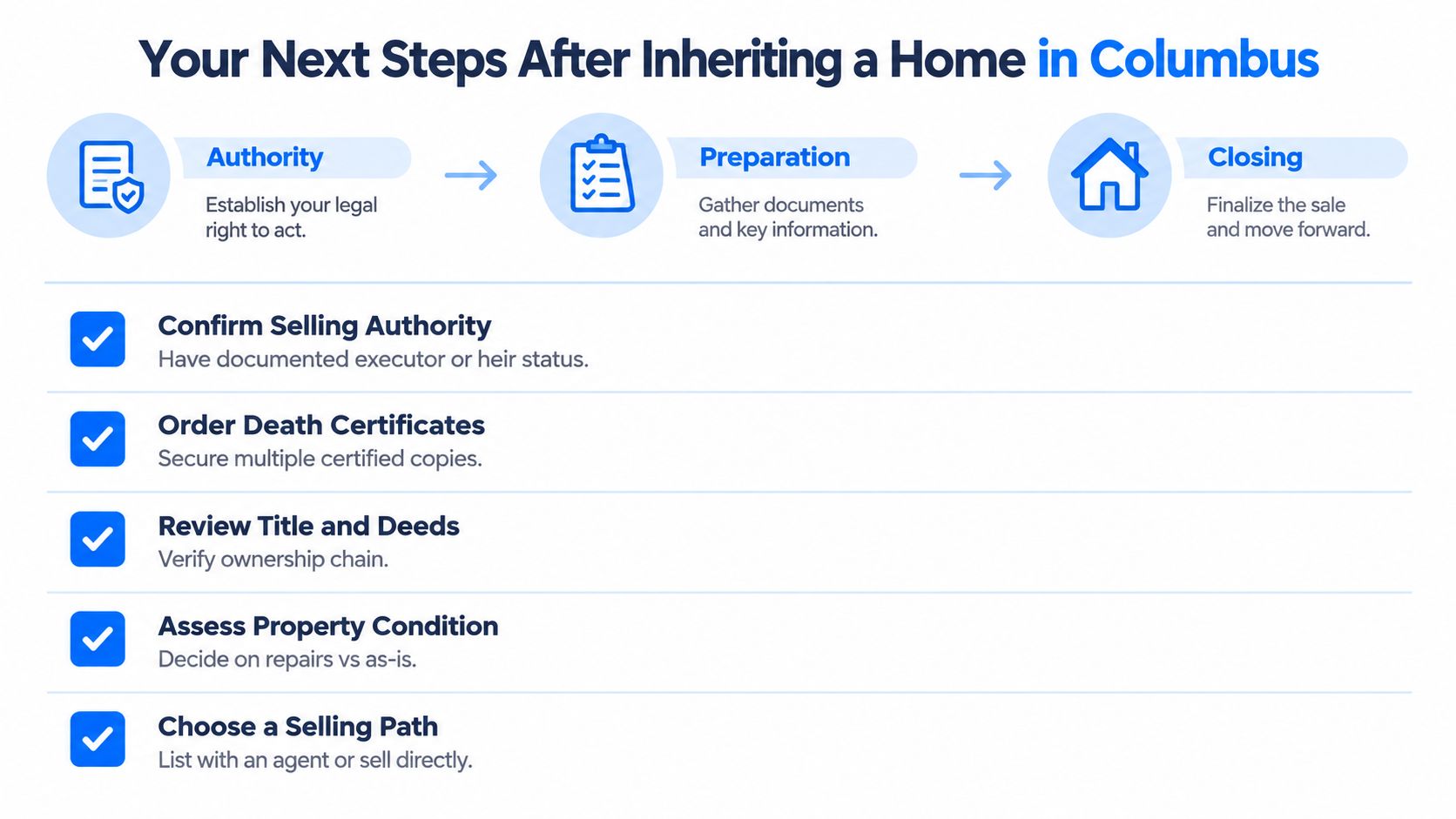 A helpful infographic outlining five essential steps for selling an inherited home in Columbus, Ohio.