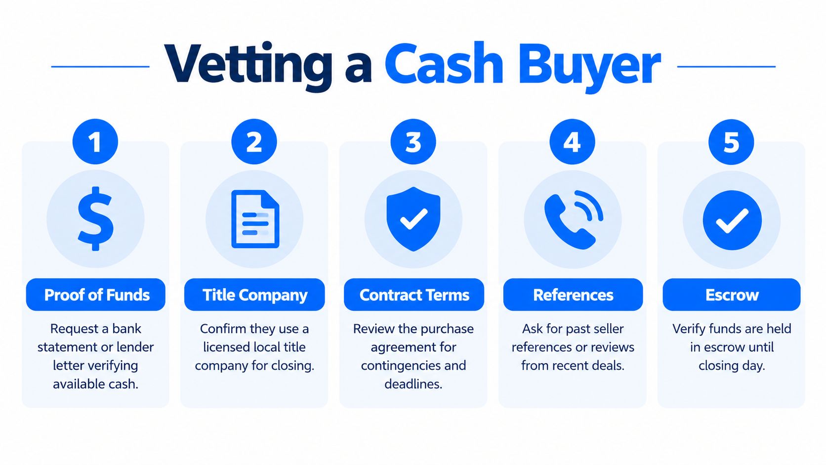 An infographic titled Vetting a Cash Buyer showing five essential steps with corresponding icons and descriptions.