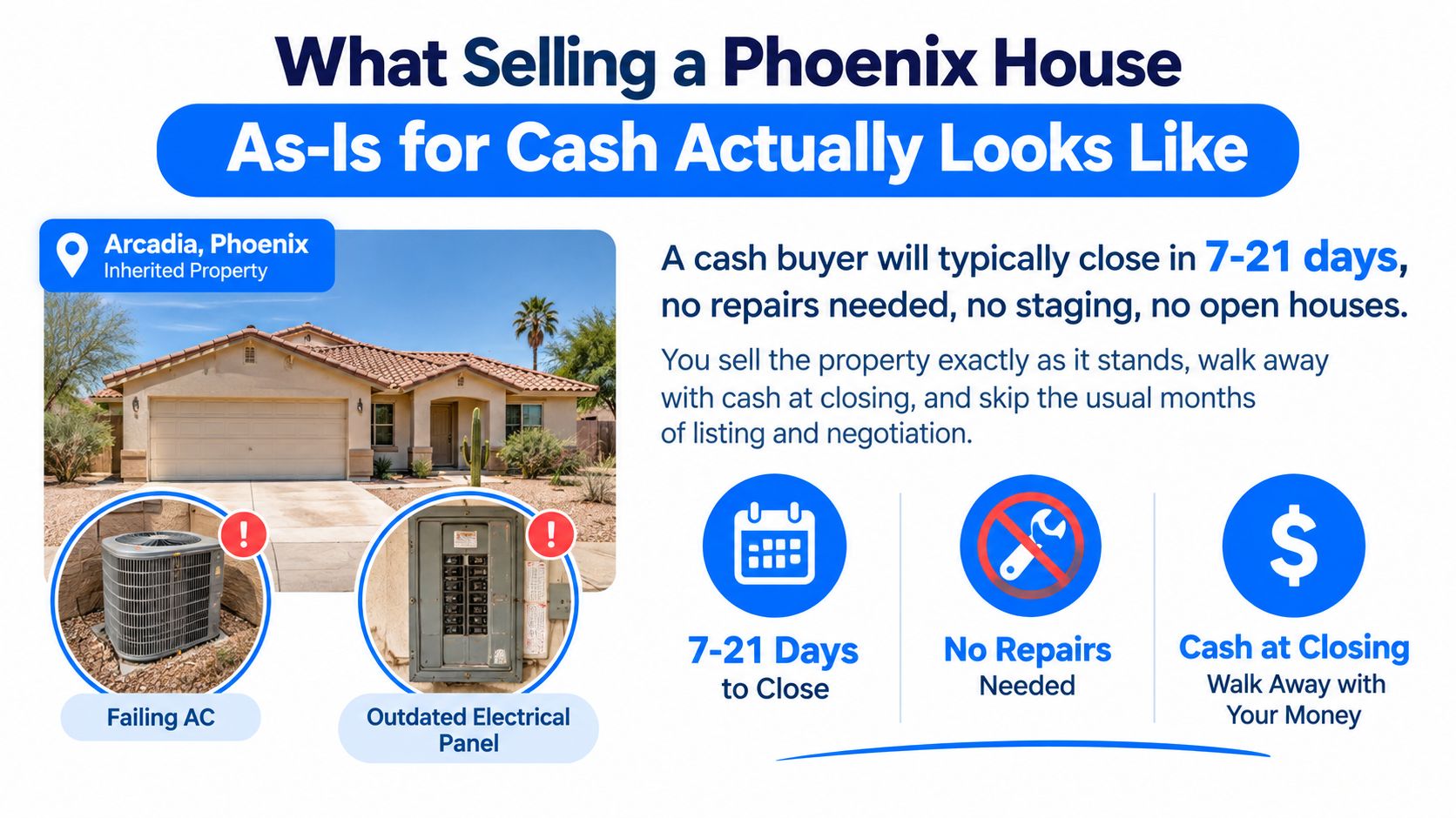 An infographic detailing the benefits of selling an inherited Phoenix property as-is for a cash offer.