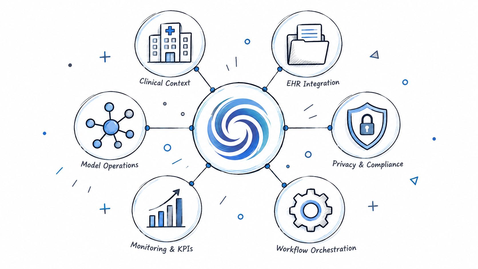 AI Healthcare Platform Guide: Build, Scale, Govern