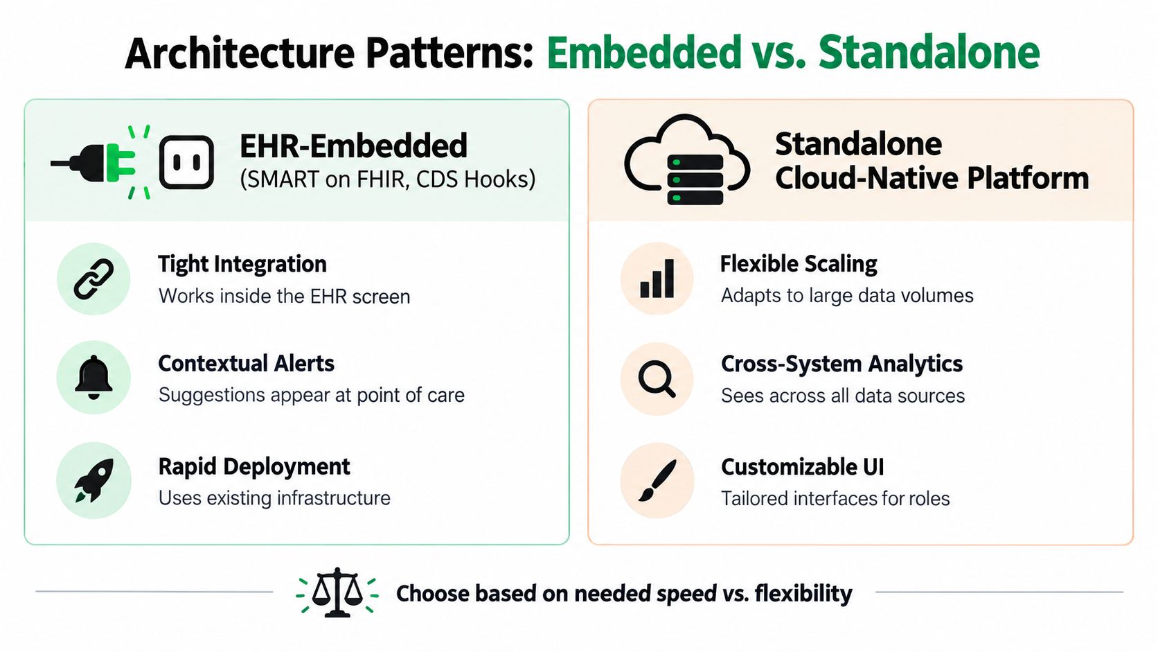 A comparison chart showing the differences between EHR-embedded systems and standalone cloud-native platforms for healthcare architecture.