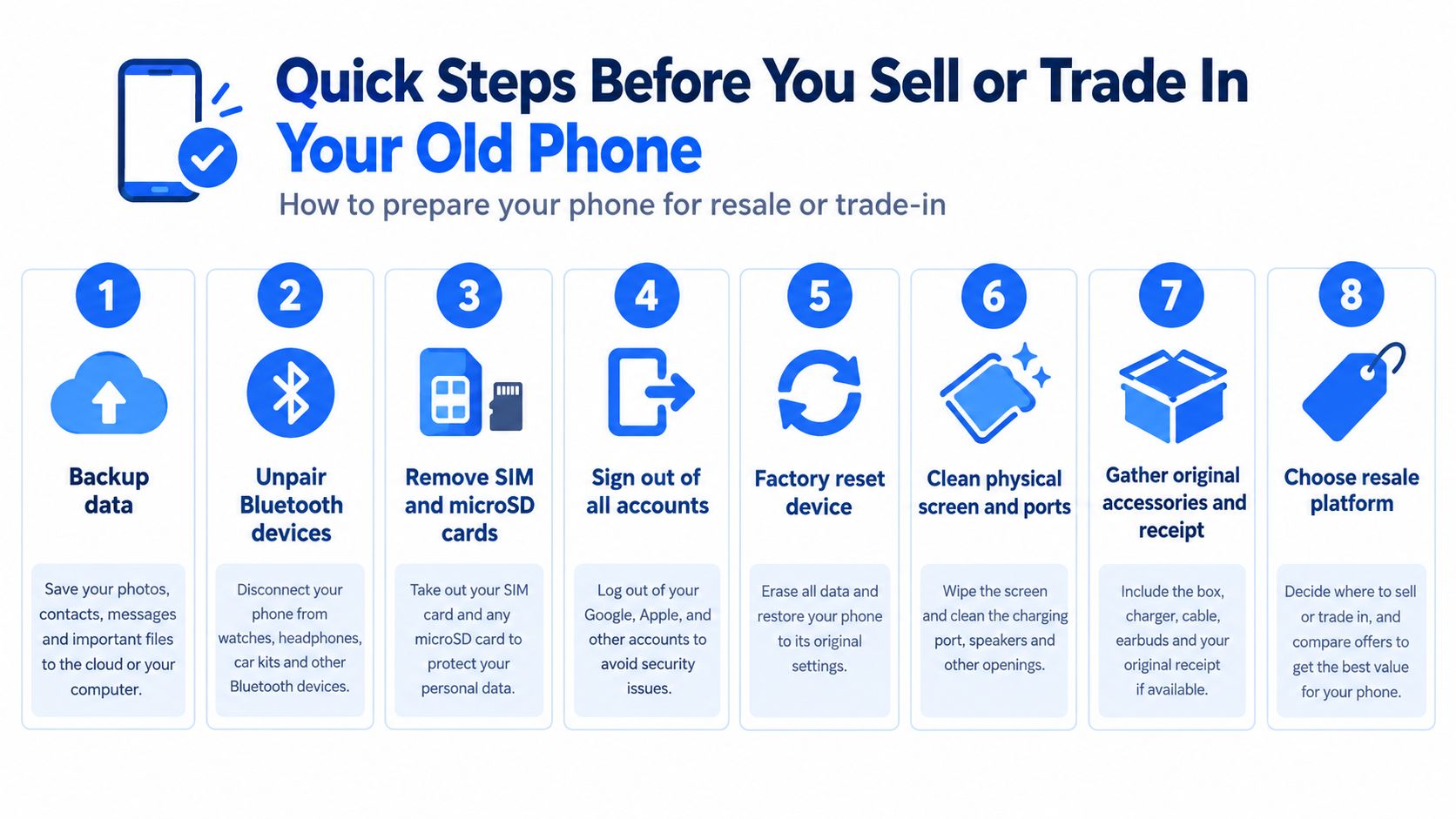 An infographic showing eight essential steps to prepare your old mobile phone for sale or trade-in.